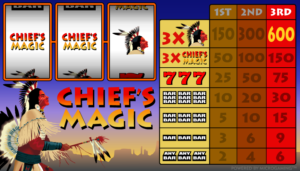 Slot Machine Chiefs Magic Online
